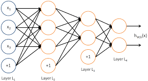 two layer neural network