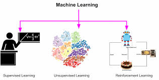 unsupervised learning neural networks