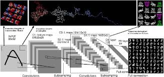 visualizing convolutional neural networks