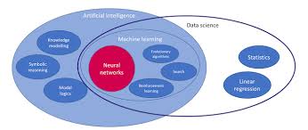 artificial neural network in machine learning