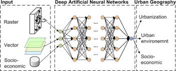 artificial neural network machine learning