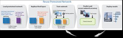 convolutional neural network matlab