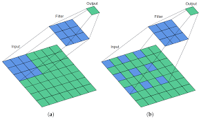 dilated convolutional neural network