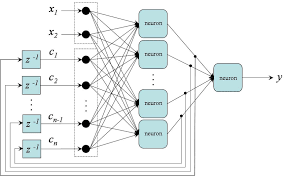 dynamic neural network