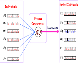 genetic algorithm neural network