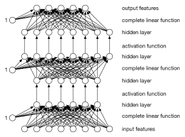 linear neural network