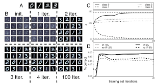 mnist neural network