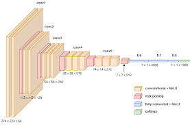 neural network online