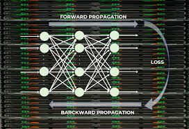 neural network processing