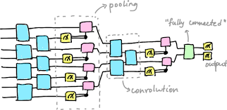 quantum convolutional neural networks