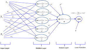 simple neural network example