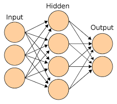 sklearn neural network regression