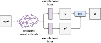 unsupervised neural network