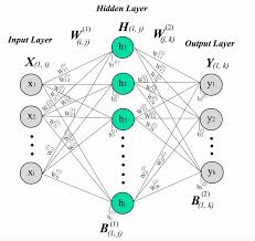 3 layer neural network