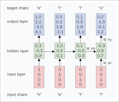 autoregressive neural network