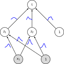 bayesian learning for neural networks