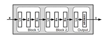 binarized neural networks