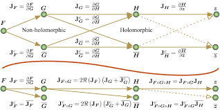 complex neural network