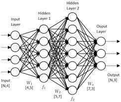 computer vision neural network