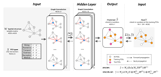 convolutional neural network for regression