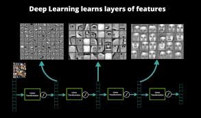 deep learning layers