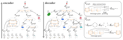 hierarchical neural network