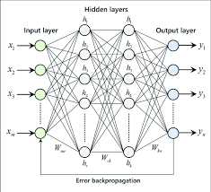 multilayer neural network