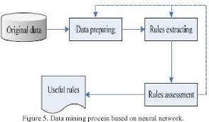 neural network in data mining