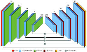 sparse convolutional neural networks