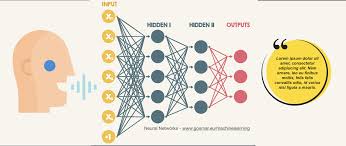 speech recognition neural network