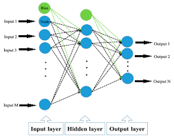 stochastic neural networks