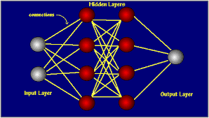 understanding neural networks