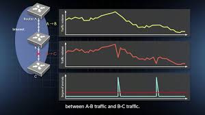 anomaly detection neural network