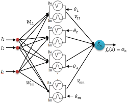 complex valued neural network