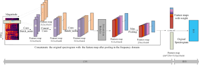 convolutional recurrent neural network