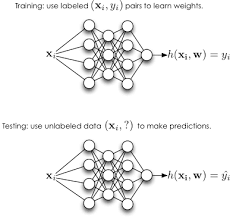 linear regression neural network