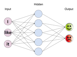 neural network analysis