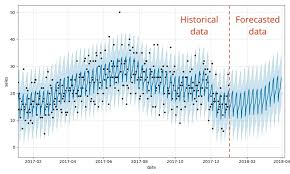 neural network forecasting