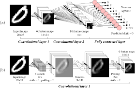 neural network image processing