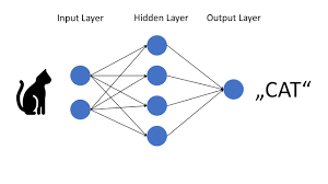 neural network scikit learn