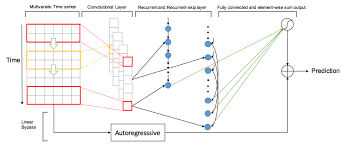 neural network time series forecasting