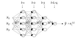 neural networks and deep learning coursera