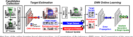 online learning neural network