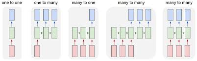 recurrent neural network pytorch