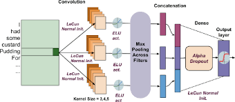 self normalizing neural networks