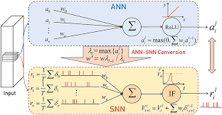 snn neural network