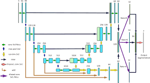 unet neural network