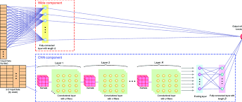 wide and deep neural network