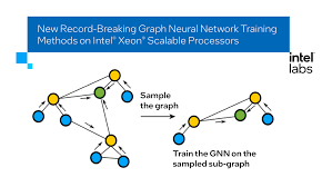 concurrent neural network