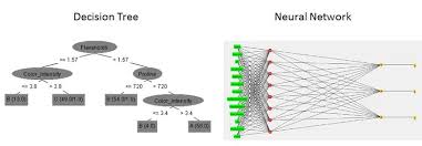 decision tree neural network